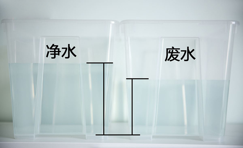 AICKSN净水器：“水效”与“废水比”有什么区别？